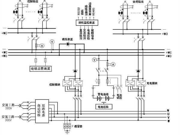 解析！變電站的心臟——直流屏